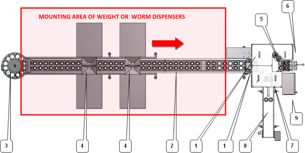 PAC 5.0-SW- with additional timing conveyor